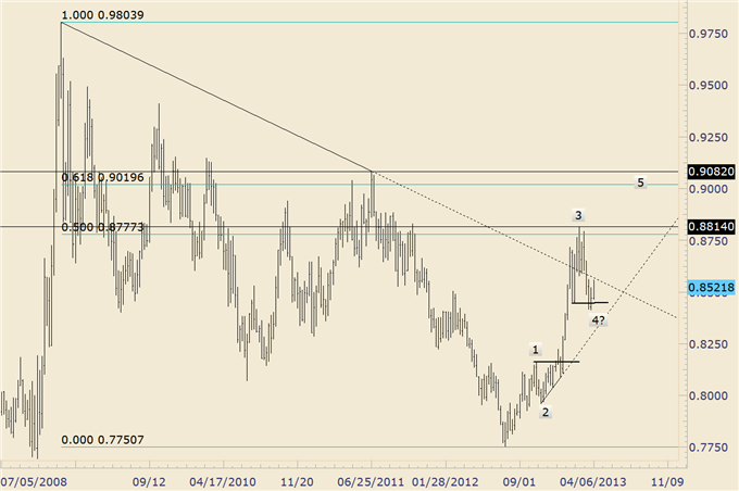 Trading_Opportunities_in_EURGBP_and_EURAUD_body_eurgbp_1.png, Trading Opportunities in EUR/GBP and EUR/AUD