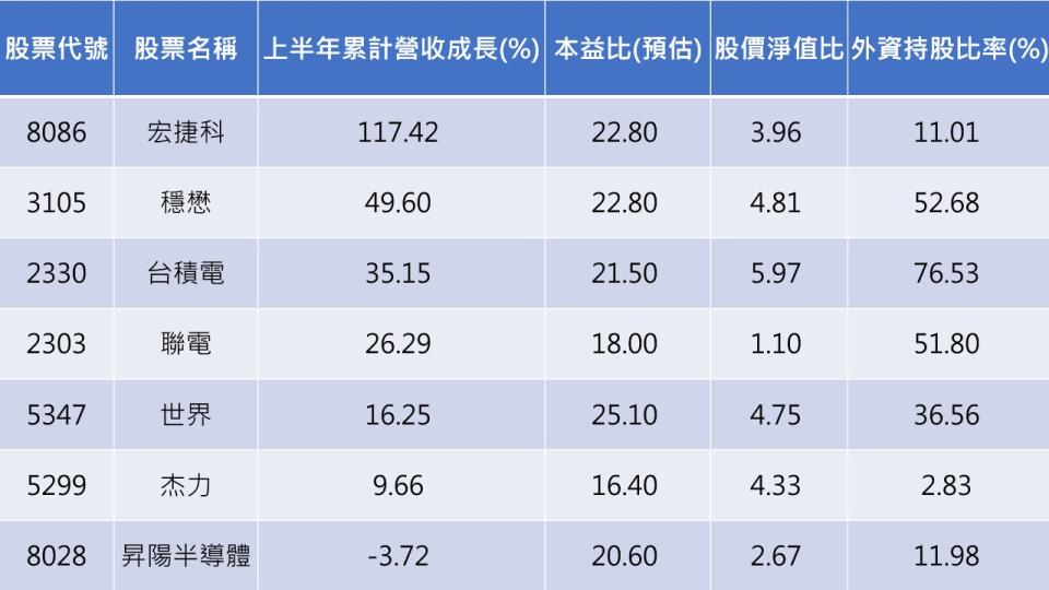 資料來源:CMoney/資料整理:陳唯泰