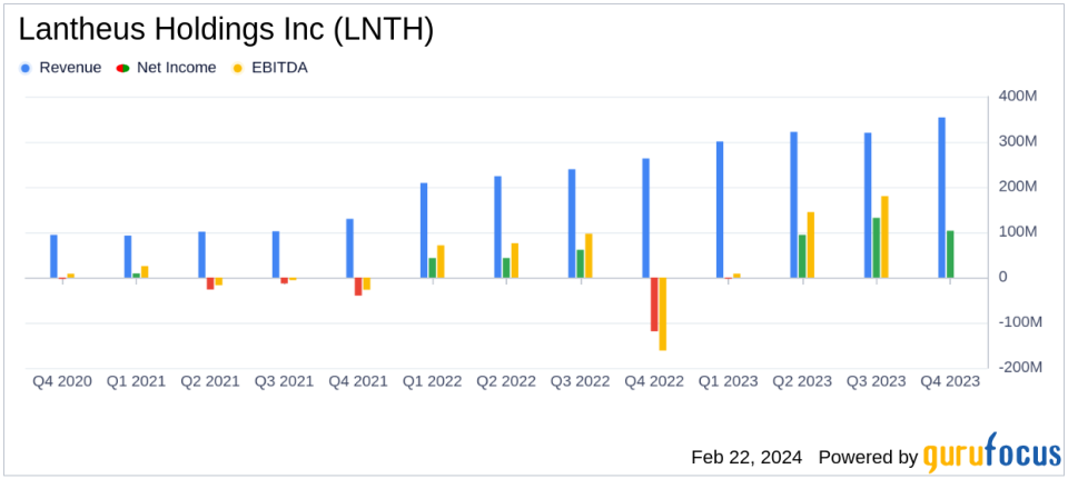 Lantheus Holdings Inc Reports Robust Revenue Growth and Strong Earnings in Q4 and Full Year 2023