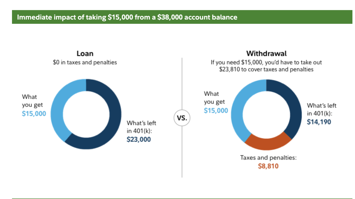 (Fidelity Investments)