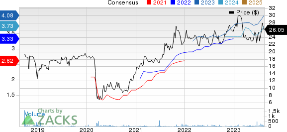 Bank7 Corp. Price and Consensus