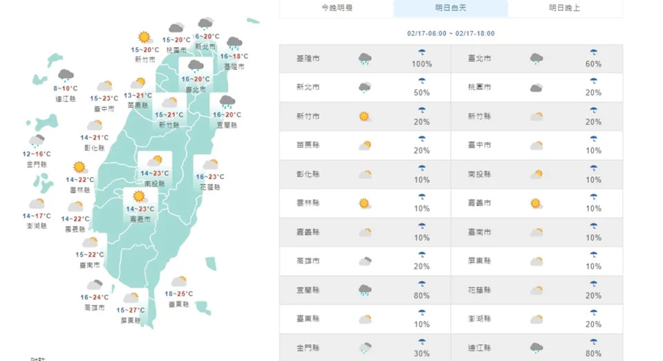 &#x00660e;&#x005929;&#x006c23;&#x008207;&#x004eca;&#x005929;&#x00540c; &#x00ff0c;&#x005716;&#x0070ba;&#x00767d;&#x005929;&#x005929;&#x006c23;&#x0072c0;&#x006cc1;&#x003002;