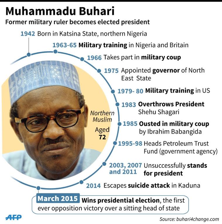 Profile of Nigerian president Muhammadu Buhari (90 x 91 mm)