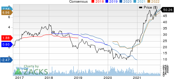 Olin Corporation Price and Consensus