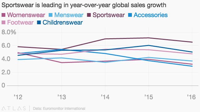 The Rise Of 'Athletic wear' In the apparel Industry - Interesting