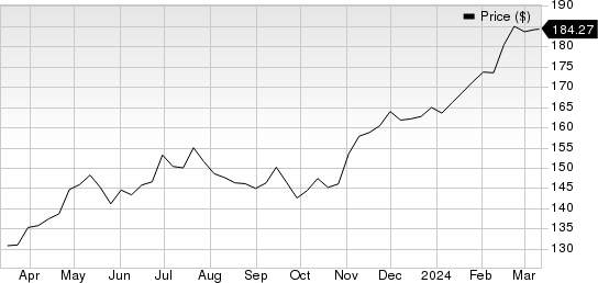 Republic Services, Inc. Price