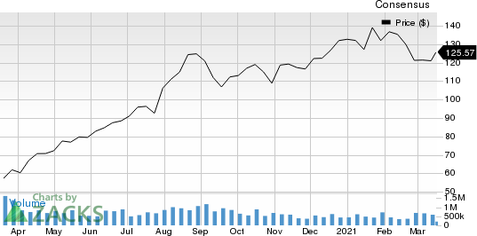 Masonite International Corporation Price and Consensus