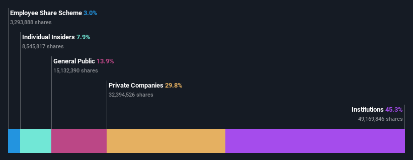 ownership-breakdown