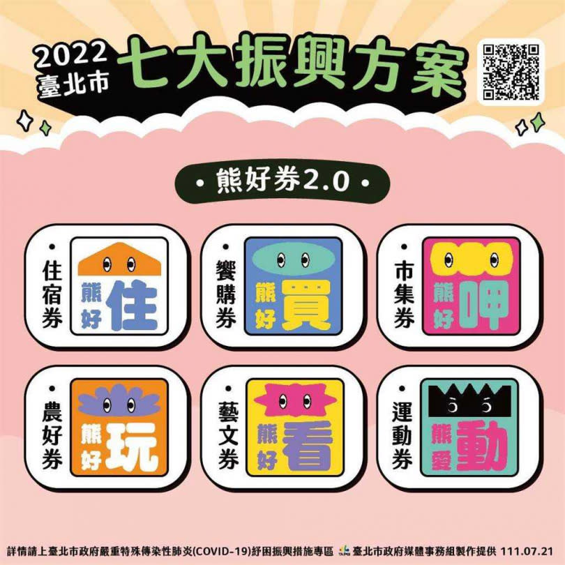 台北市政府預計推出熊好券2.0。（圖／台北市政府提供）