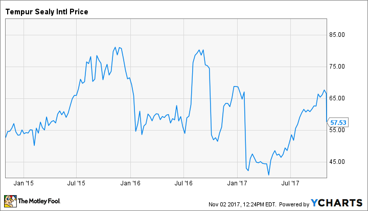 TPX Chart