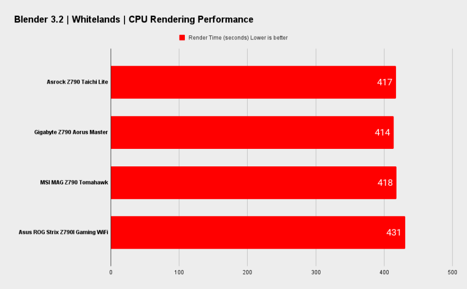 Asrock Z790 Taichi Lite benchmarks