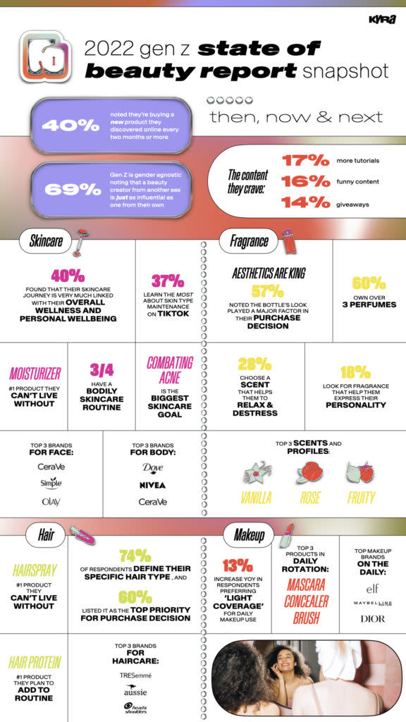 What's Trending on TikTok for 2023? A Look at the Top Trends to Watch –  Beauty by Earth