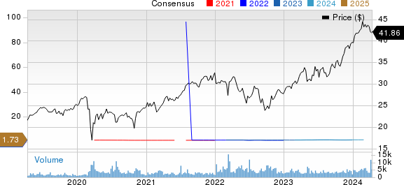 RELX PLC Price and Consensus