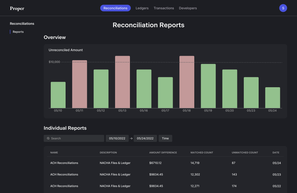 Fintech Proper's data reconciliation platform