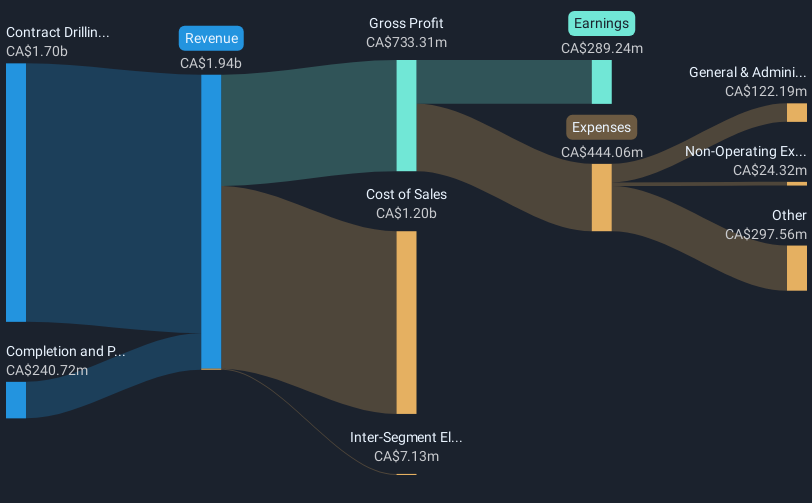 revenue-and-expenses-breakdown