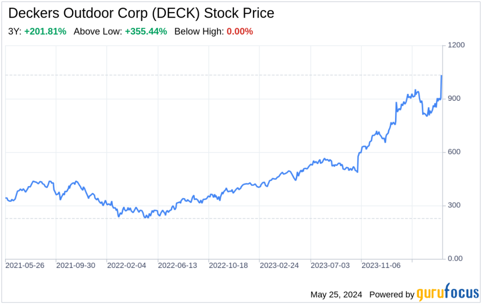 Decoding Deckers Outdoor Corp (DECK): A Strategic SWOT Insight