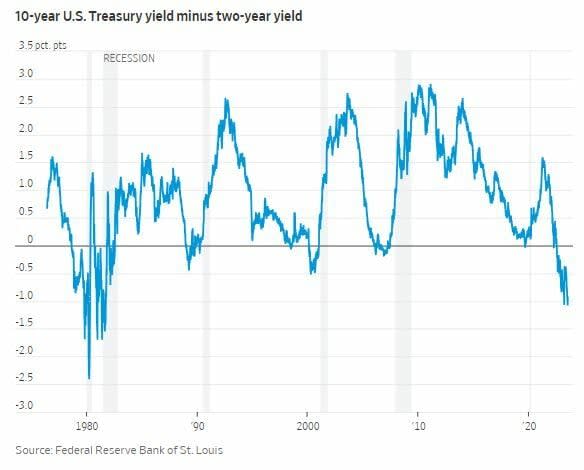 ¿Por qué el mercado alcista pone nervioso a los inversores en Wall Street?