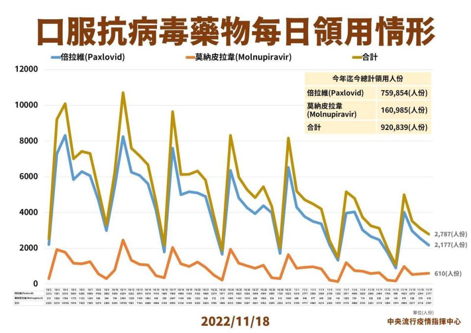 指揮中心說明最新疫情狀況。（指揮中心提供）