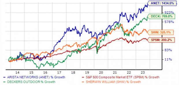 Zacks Investment Research