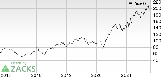 Tractor Supply Company Price and EPS Surprise