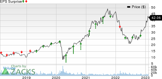 Tempur Sealy International, Inc. Price and EPS Surprise