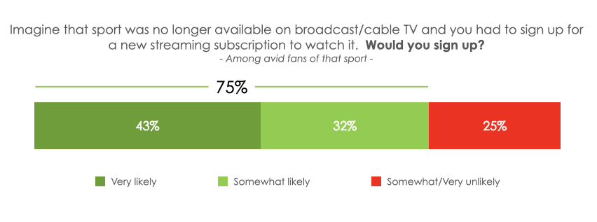 Hub Entertainment Research