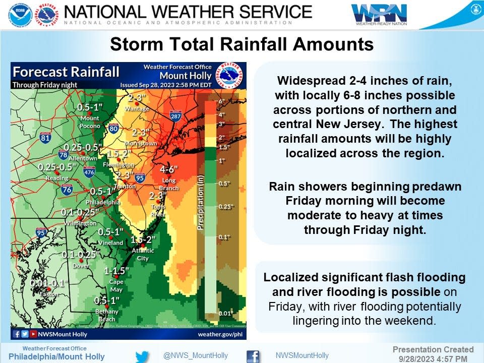 The National Weather Service predicts heavy rain on Friday, Sept. 28, 2023