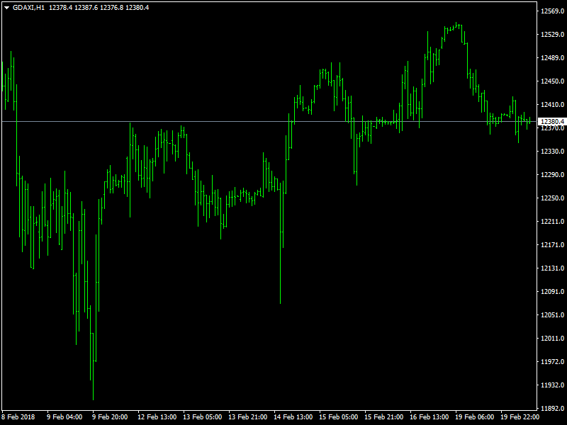 DAX Hourly