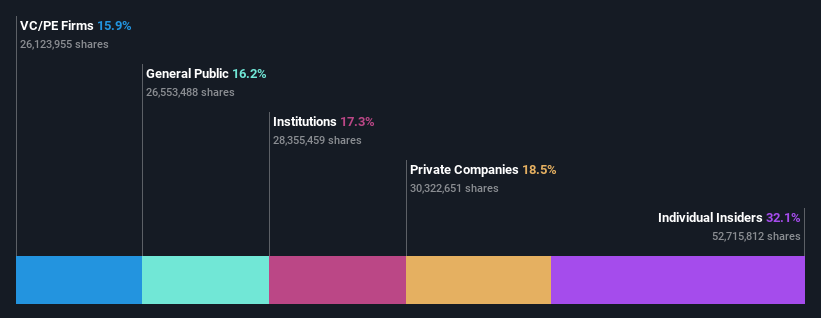 ownership-breakdown