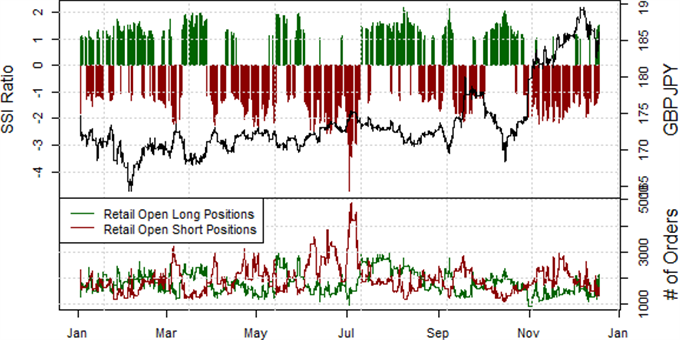 Sterling May Rally further versus Japanese Yen