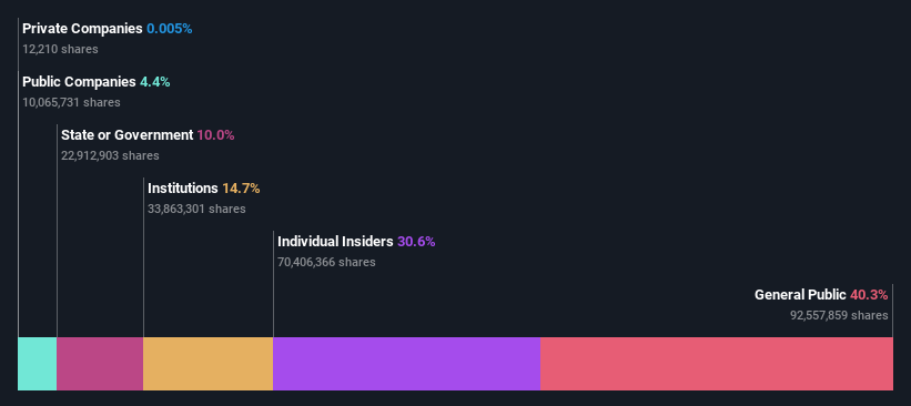 ownership-breakdown