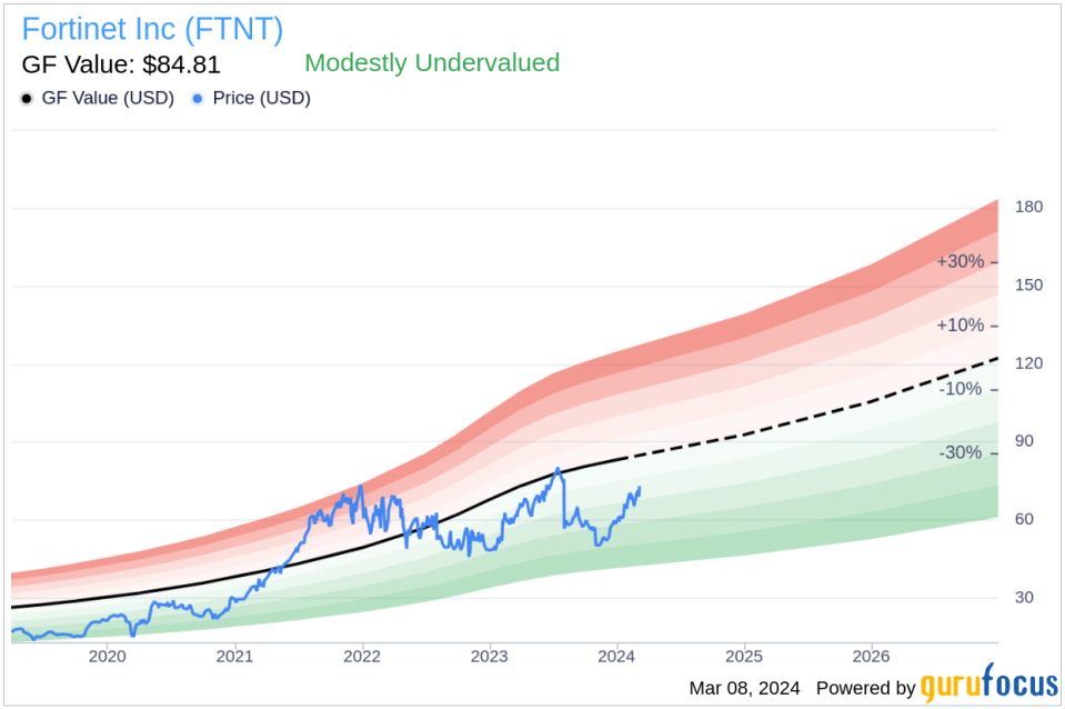 Fortinet Inc (FTNT) Director Judith Sim Sells 20,637 Shares