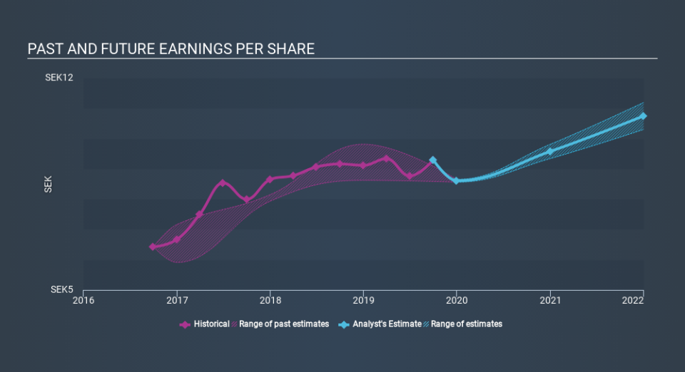 OM:GRNG Past and Future Earnings, December 16th 2019