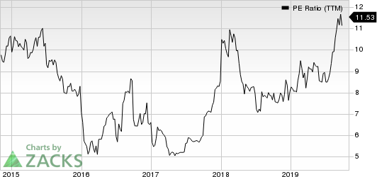 PennyMac Financial Services, Inc. PE Ratio (TTM)