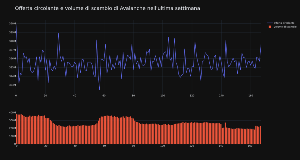 supply_and_vol