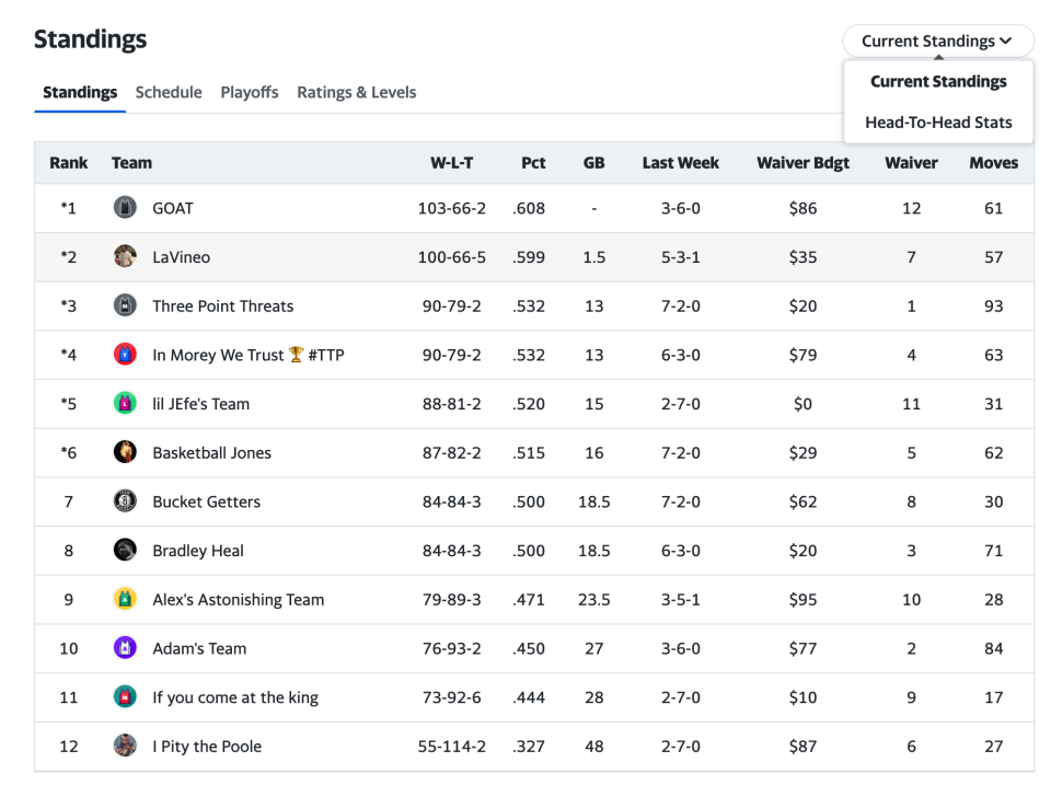 Dan Titus' league