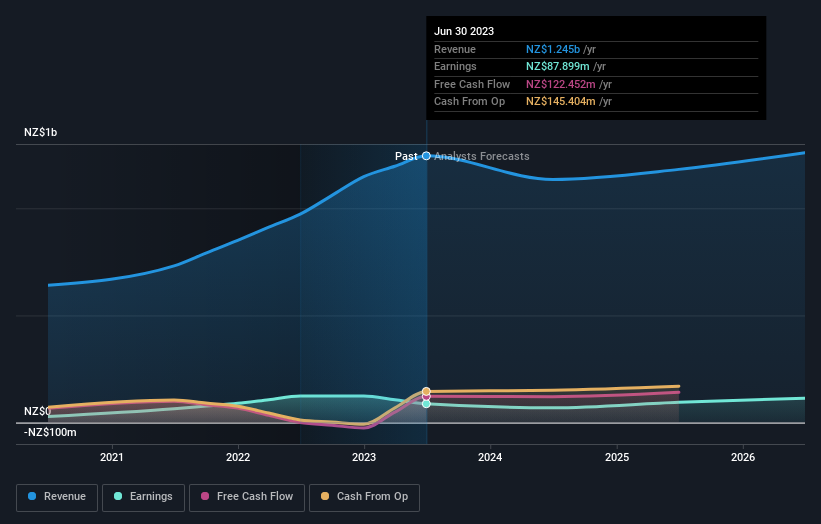 earnings-and-revenue-growth