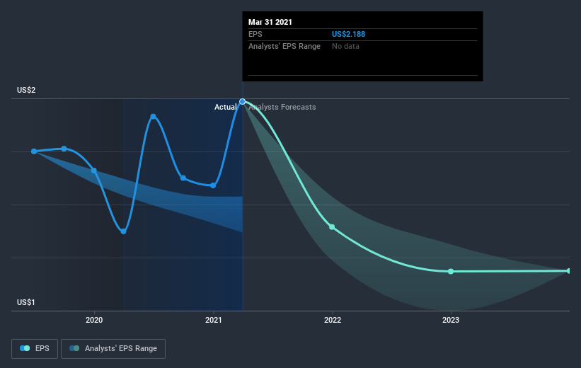 earnings-per-share-growth