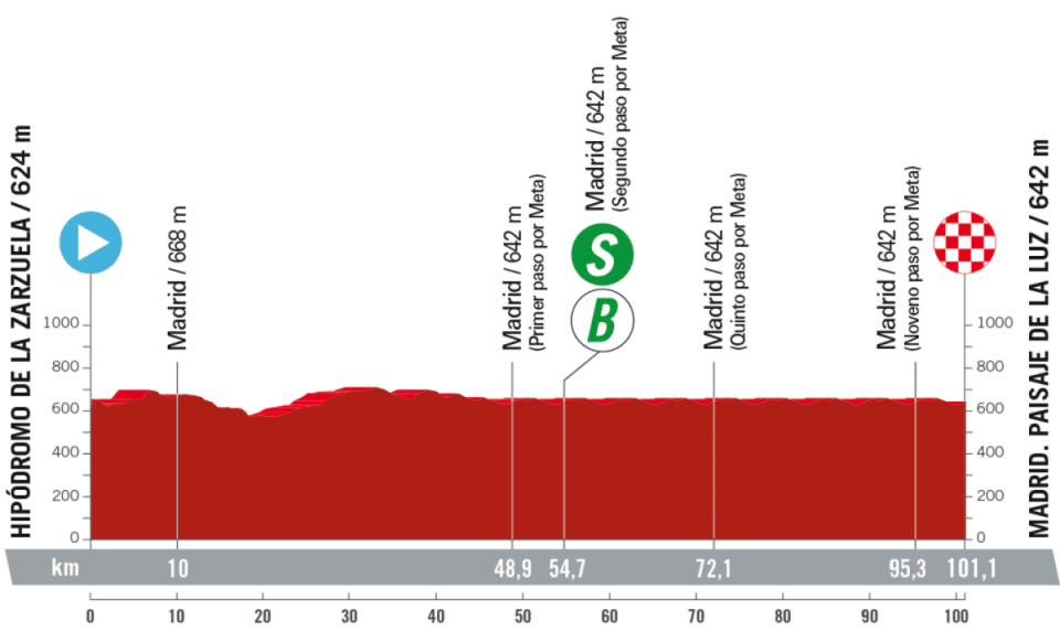 La Vuelta a Espana 2023 stagebystage guide Route maps and profiles