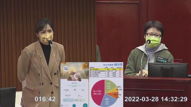 鍾沛君（左）質疑陳信瑜（右）上任2年內請假806小時。（圖／翻攝自台北市議會雲端議事網站）