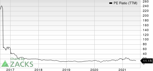 Alpha and Omega Semiconductor Limited PE Ratio (TTM)