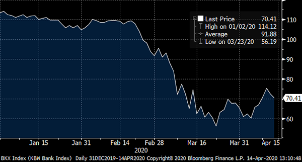 Kohl's (KSS) Rises After Beating Wall Street's Grim Retail Outlook -  Bloomberg