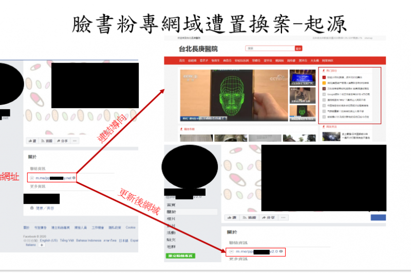 20200306-法務部調查局指出，某公司臉書專頁中在「關於」中連結竟連向中國的內容農場。（法務部調查局提供）