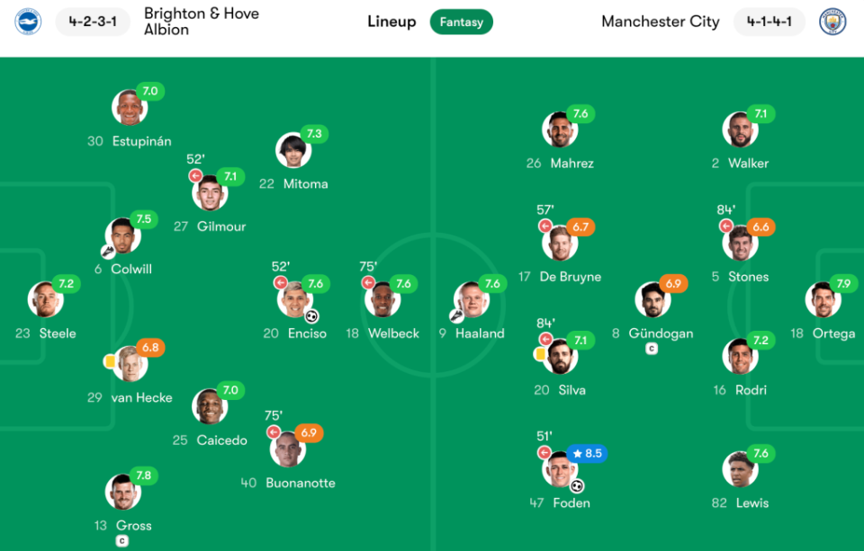 Brighton vs Manchester City