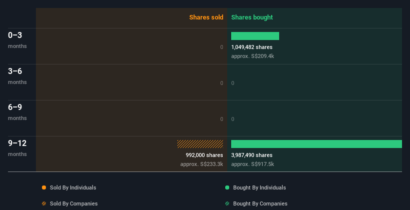 insider-trading-volume