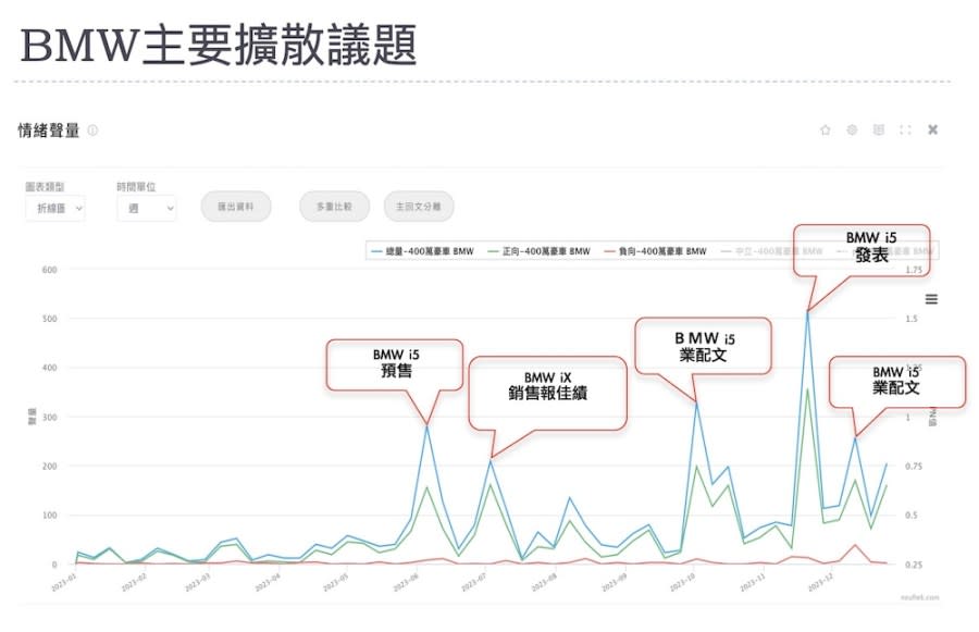 【Lowi AI 大數據電動車大排行3-2】Tesla聲量與銷量都領先  Kia偏重單一平台話題操作 225