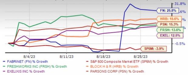 Zacks Investment Research