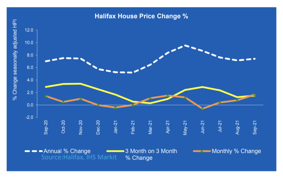 Chart: Halifax