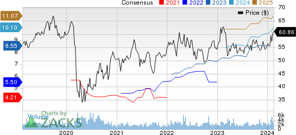 Axis Capital Holdings Limited Price and Consensus