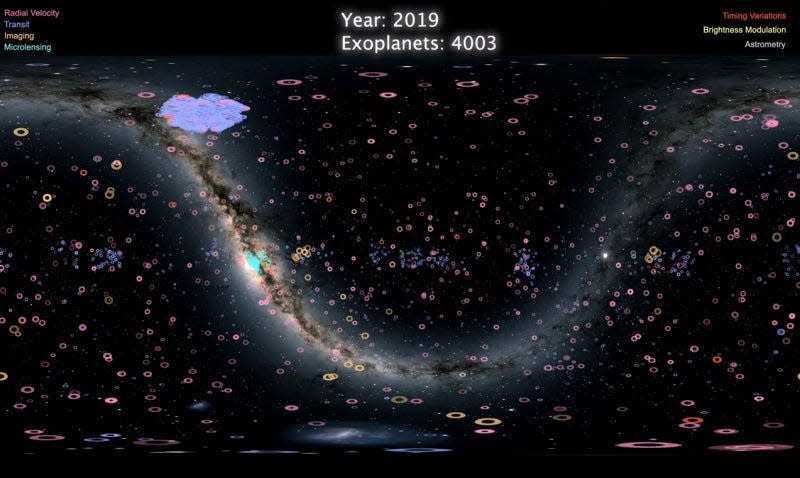 Map of all known exoplanets